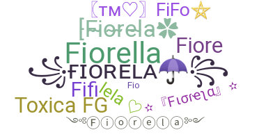 Biệt danh - Fiorela