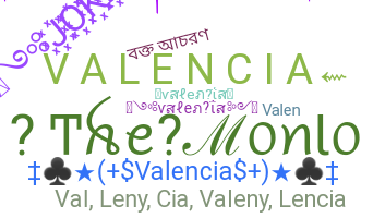 Biệt danh - Valencia