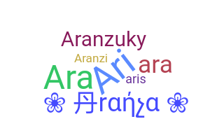 Biệt danh - Aranza