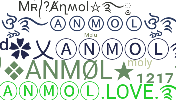 Biệt danh - Anmol