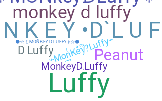 Biệt danh - MonkeyDLuffy