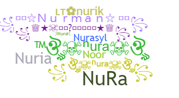 Biệt danh - Nura
