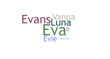 Biệt danh - Evanna