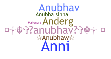 Biệt danh - Anubha