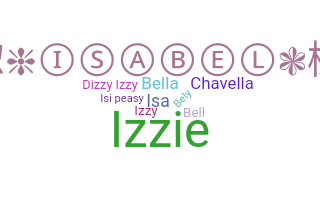 Biệt danh - Isabel
