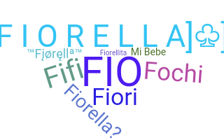 Biệt danh - Fiorella